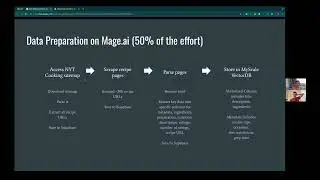 RAGalicious by Mike Khaw and Jie Zhou