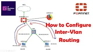 How to configure Inter Vlan routing in Fortigate