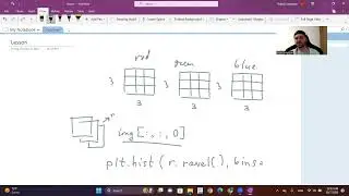 Python: Histogram of color channel of an image