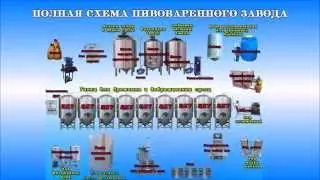 Видео презентация компании ТД Гермес