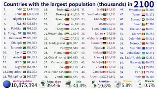 World's TOP 60 most populous countries by 2100 |TOP 10 Channel