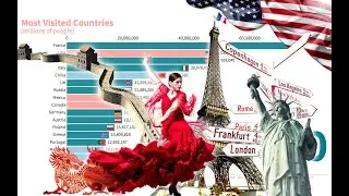World's 🌍🔝15 Most Visited Countries 1990 - 2019