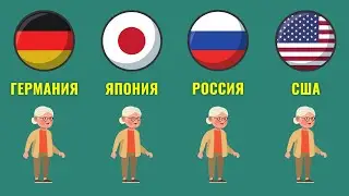 Продолжительность жизни женщин после выхода на пенсию