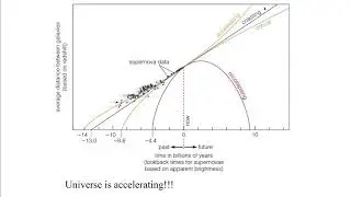 Dark Energy