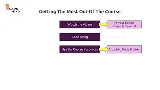 13  How to get the Most out of This Course