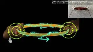 Magnetic field due to current carrying loop (Hindi) | Physics | Khan Academy