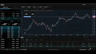 New Feature: Price Level on Charts