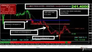 Perfect buy sell signal software | www.onlyfortarget.com | Best trend system | 10DEC 2020