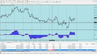 Форекс эксперимент с индикатором МАКД (MACD)