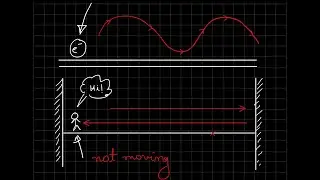 How to visualize an AC signal? | Electronics 101
