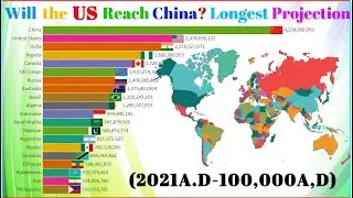 World Projected Future Population(2021-100,000AD) Longest Prediction of Countries Population