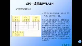 英泰移动通信：一起来学习物联网，spi协议介绍