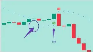 My Easy Scalping Trading Strategy That Beginners Can Start With