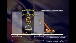 6.3.3 Требования безопасности, выполняемые при работе стреловых кранов в охранной зоне ЛЭП