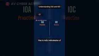 Understanding IOA and IOC 