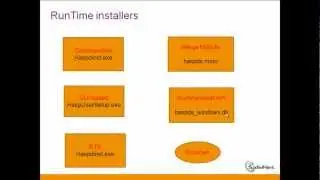 Sentinel Support - How to install Sentinel HASP Runtime as a merge module