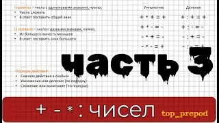Порядок действий. Как расставлять порядок действий? Действия с числами. Часть 3.