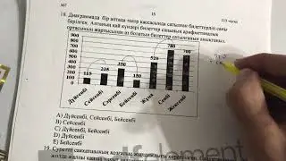 Диаграммада бір аптада театр кассасында сатылған билеттердің саны берілген. Аптан