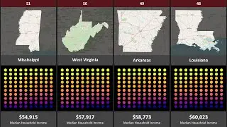US States Ranked by Median Household Income