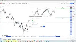 #EURUSD Управление рисками и текущие стратегии торговли