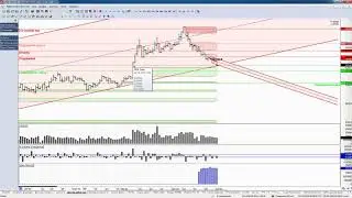 Доллар-рубль, обзор фьючерса на 02 октября 2018 года
