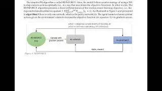 Understanding Reinforcement Learning Algorithms: The Progress from Basic Q-learning to P
