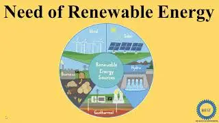 Need Of Renewable Energy