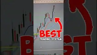 I Have Trust In My Trading System