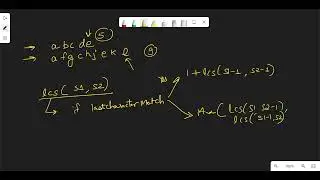 Longest Common Subsequence | LeetCode 1143 | Java
