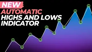 New automatic highs and lows indicator in one minute