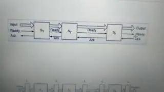 CS 405(32): Linear pipeline processor- Asynchronous and synchronous processors