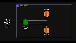 4. Assignment: Configuring HAProxy Load Balancer (HTTP Only)