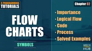 Flow Charts (Symbols, Solved Examples) | C Programming Tutorials | Chapter #02 | Mech Tutorials Hub