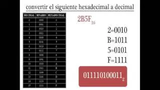 Conversion de hexadecimal a decimal
