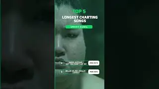 Top 5 LONGEST CHARTING Songs on Spotify #top5songs