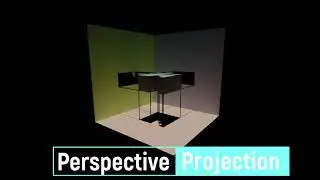 Parallel Vs perspective