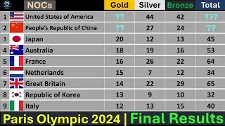 2024 Paris Olympics Medals by Country | Final Results Update | Global Rank