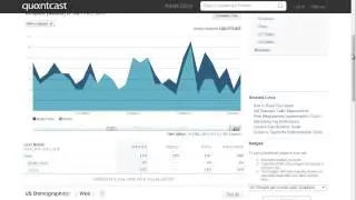 11 Facebook Demographics and Frame of Mind