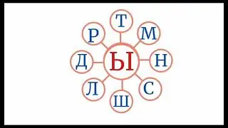 Жылдам оқып үйрену 2сабақ.