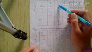 simplex method part 1