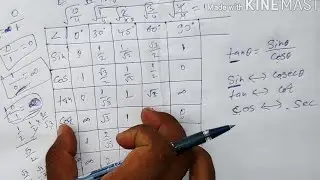 Trigonometry Table Value | Trick to remember Trigonometry Values | Trigonometry Table Value