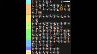 World conqueror 4 F2P general tierlist