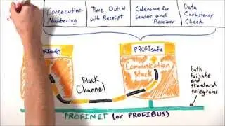 MinutePROFINET: PROFIsafe & PROFINET | Functional Safety over the Bus