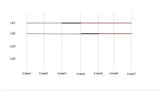 Cox proportional hazards model for interval censored data