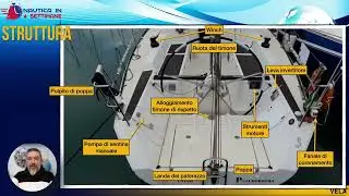 La teoria della vela: nomenclatura, fisica della navigazione a vela ed andature