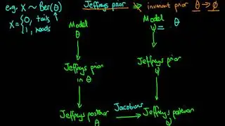 An introduction to Jeffreys priors - 1