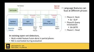 Lecture 21 - Grounding DINO: Marrying DINO with Grounded Pre-Training for Open-Set Object Detection