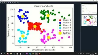 Unsupervised Learning with k-means Clustering