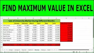 How to Find the Highest Value in Excel | How to Find the Maximum Value in Excel