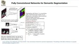 Fully Convolutional Networks | Lecture 29 (Part 3) | Applied Deep Learning